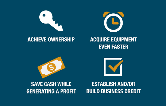 Chart showing four icons representing four benefits of embroidery equipment financing, including achieve ownership, acquire equipment even faster, save cash, and build business credit.