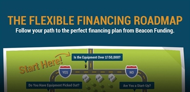 The Flexible Financing Roadmap Infographic