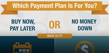 Buy Now, Pay Later Vs. No Money Down Infographic
