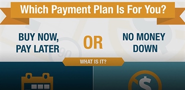 Buy Now, Pay Later Vs. No Money Down Infographic