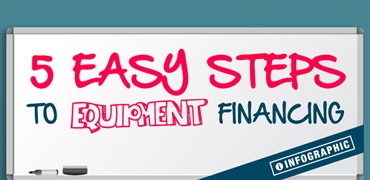 Infographic: How to Apply for Equipment Financing