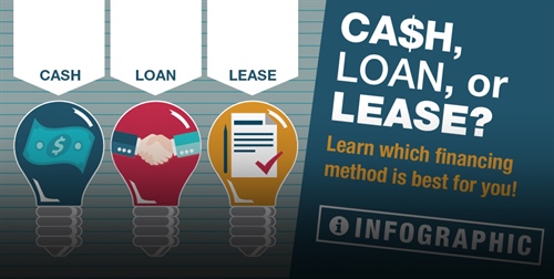 Infographic: Cash, Loan, or Lease? Financing Methods