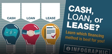 Infographic: Cash, Loan, or Lease? Financing Methods