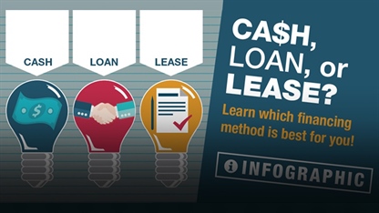 Infographic: Cash, Loan, or Lease? Financing Methods