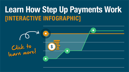 How Can Step Up Payments Help Grow Your Business?