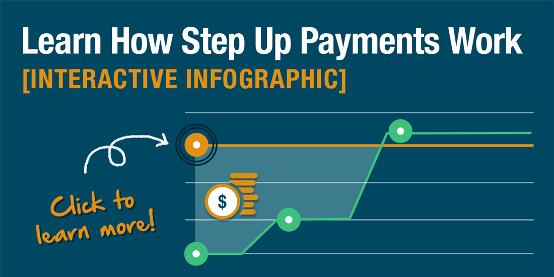 Overcoming Equipment Financing Obstacles with Step Payments
