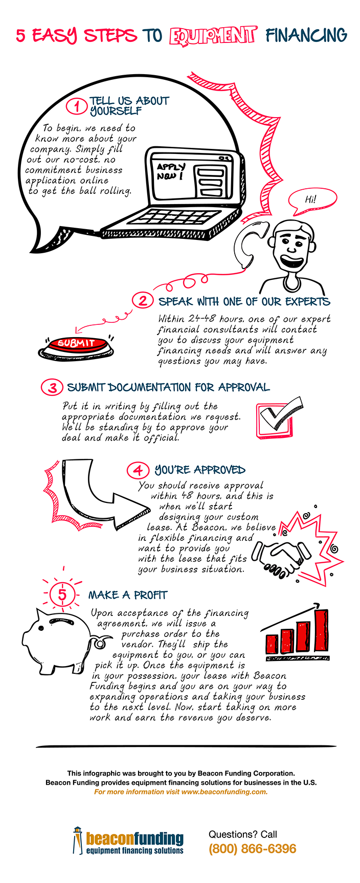 5 easy steps to equipment financing infographic