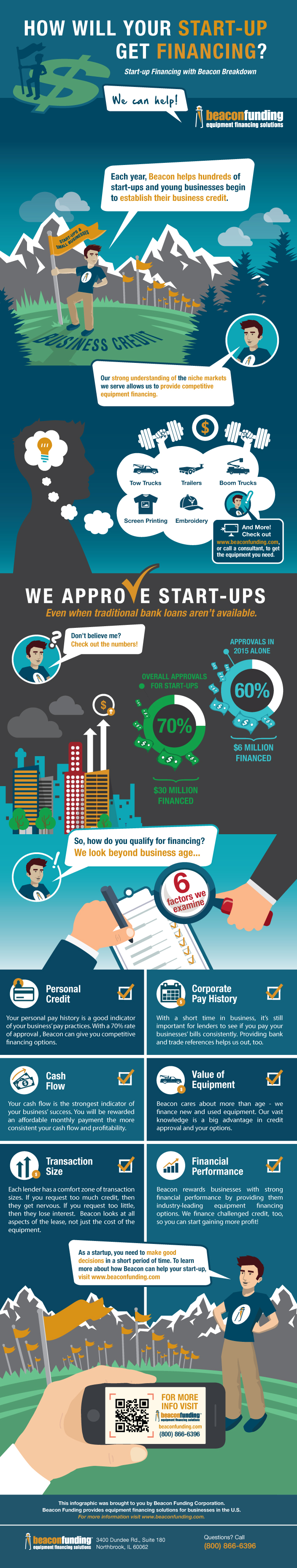 Infographic: How Does a Start-up Get Financing?