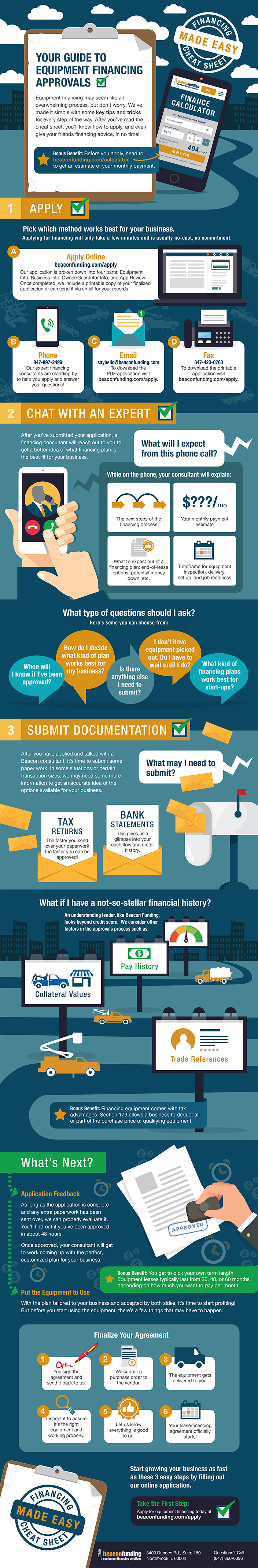 Equipment Financing Approvals Guide Equipment Financing Approvals Guide