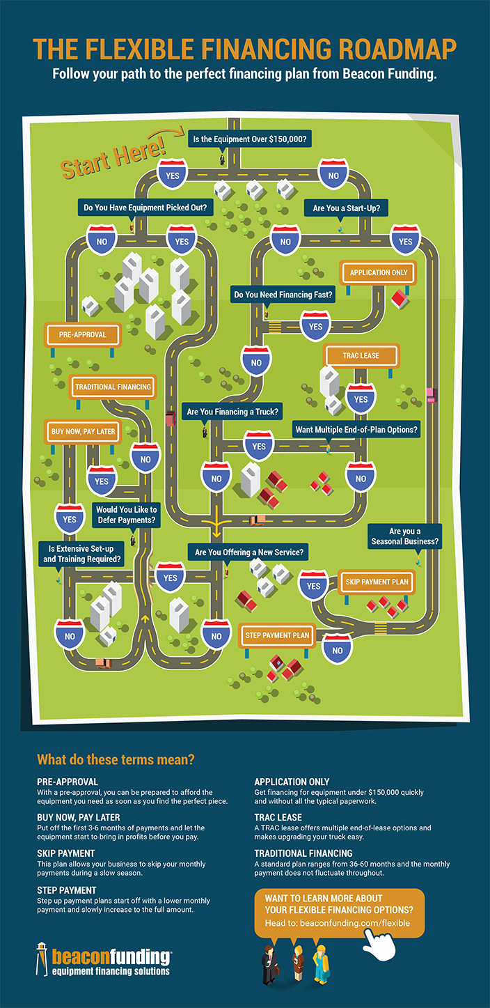 Flexible Financing Roadmap