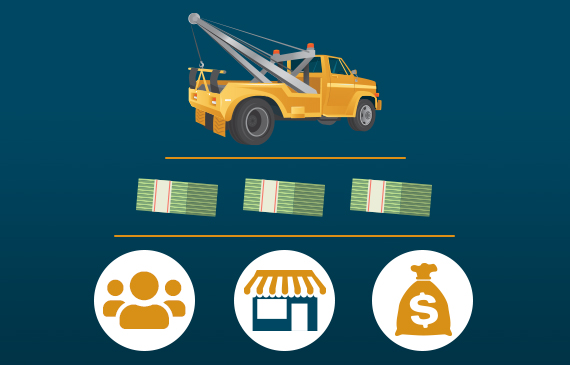 A diagram showing how an equipment upgrade can help a business generate more revenue, hire more staff, and increase productivity.