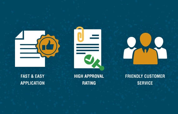 Infograhic of three icons showing Beacon Funding's perks for landscapers: Fast and easy application, high approval rating, and friendly customer service.