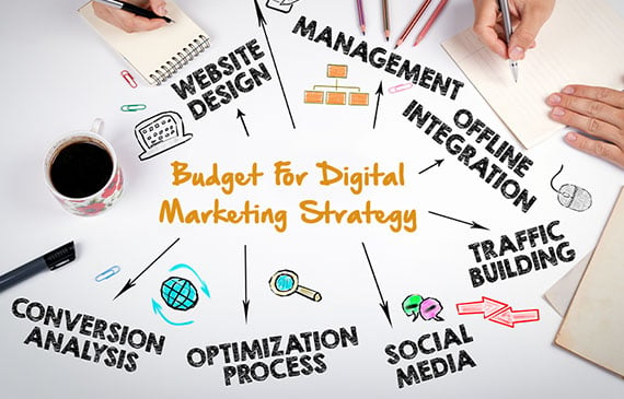 The words "budget for digital marketing strategy" connect to different marketing processes and workflows.