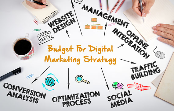 The words "budget for digital marketing strategy" connect to different marketing processes and workflows. The words "budget for digital marketing strategy" connect to different marketing processes and workflows.