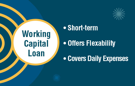 A working capital loan from Beacon Funding is for the short-term, offers flexiblity, and covers daily expenses.