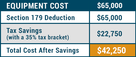 Tax Savings Increase with 2019 Deduction Limits: 2019 IRS Section 179 Updates Tax Savings Increase with 2019 Deduction Limits: 2019 IRS Section 179 Updates