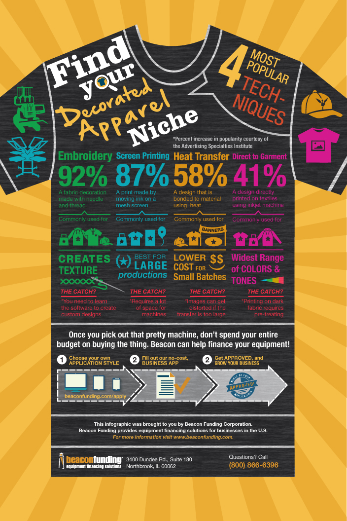 Find your decorated apparel niche infographic