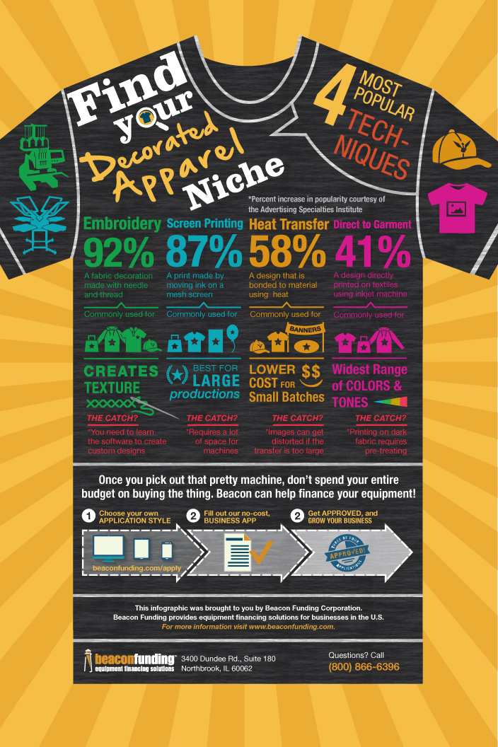 Find your decorated apparel niche infographic Find your decorated apparel niche infographic