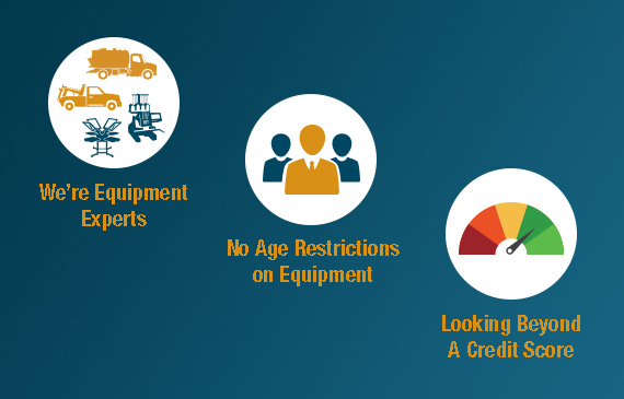 Beacon Funding makes it easier to qualify for equipment financing due to our equipment expertise, ability to finance both used and new equipment, and we look beyond your credit score. Beacon Funding makes it easier to qualify for equipment financing due to our equipment expertise, ability to finance both used and new equipment, and we look beyond your credit score.
