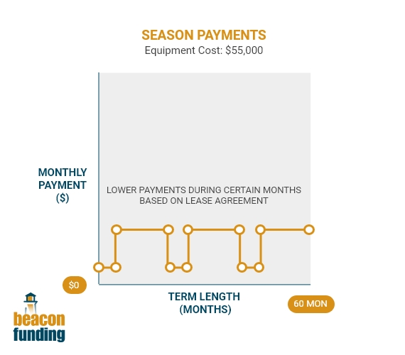 Season payments.